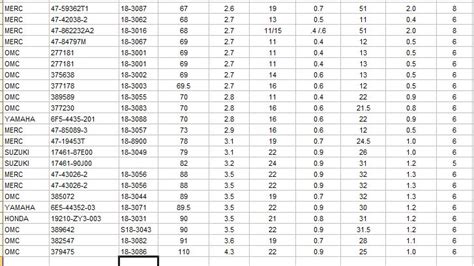 centrifugal pump impeller price list|impeller size chart.